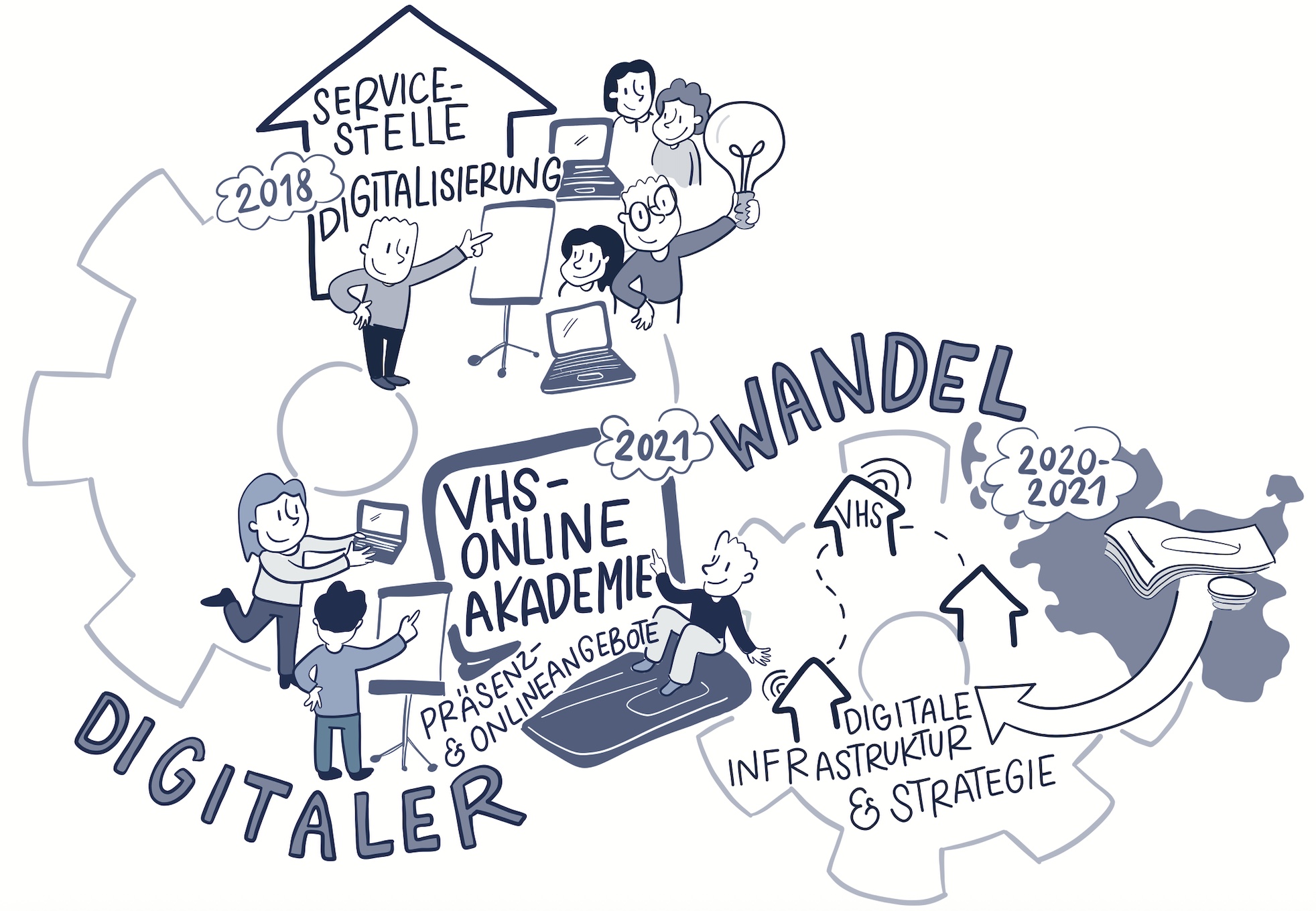 Illustrationen für Jahresbericht VHS S-H (Auswahl)