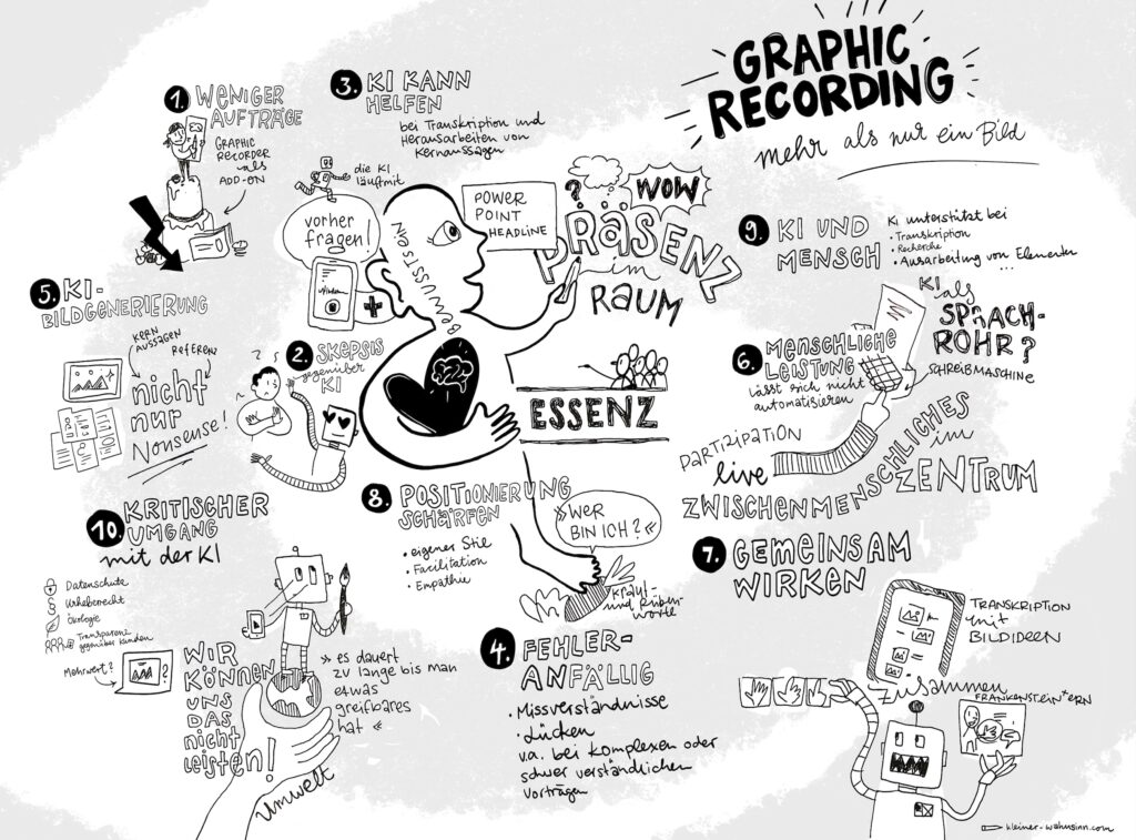 Optimierte Sketchnote Graphic Recording zu KI und Graphic Recording