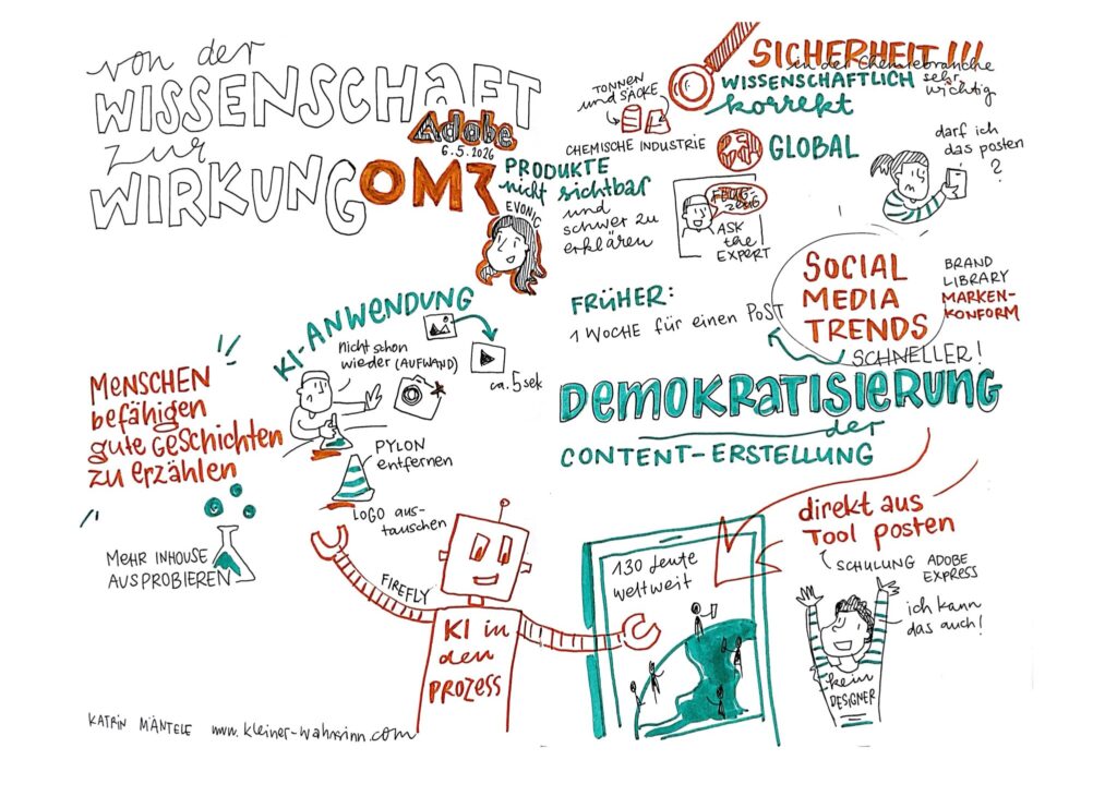 Sketchnote OMR Content-Erstellung in der Chemie-Branche