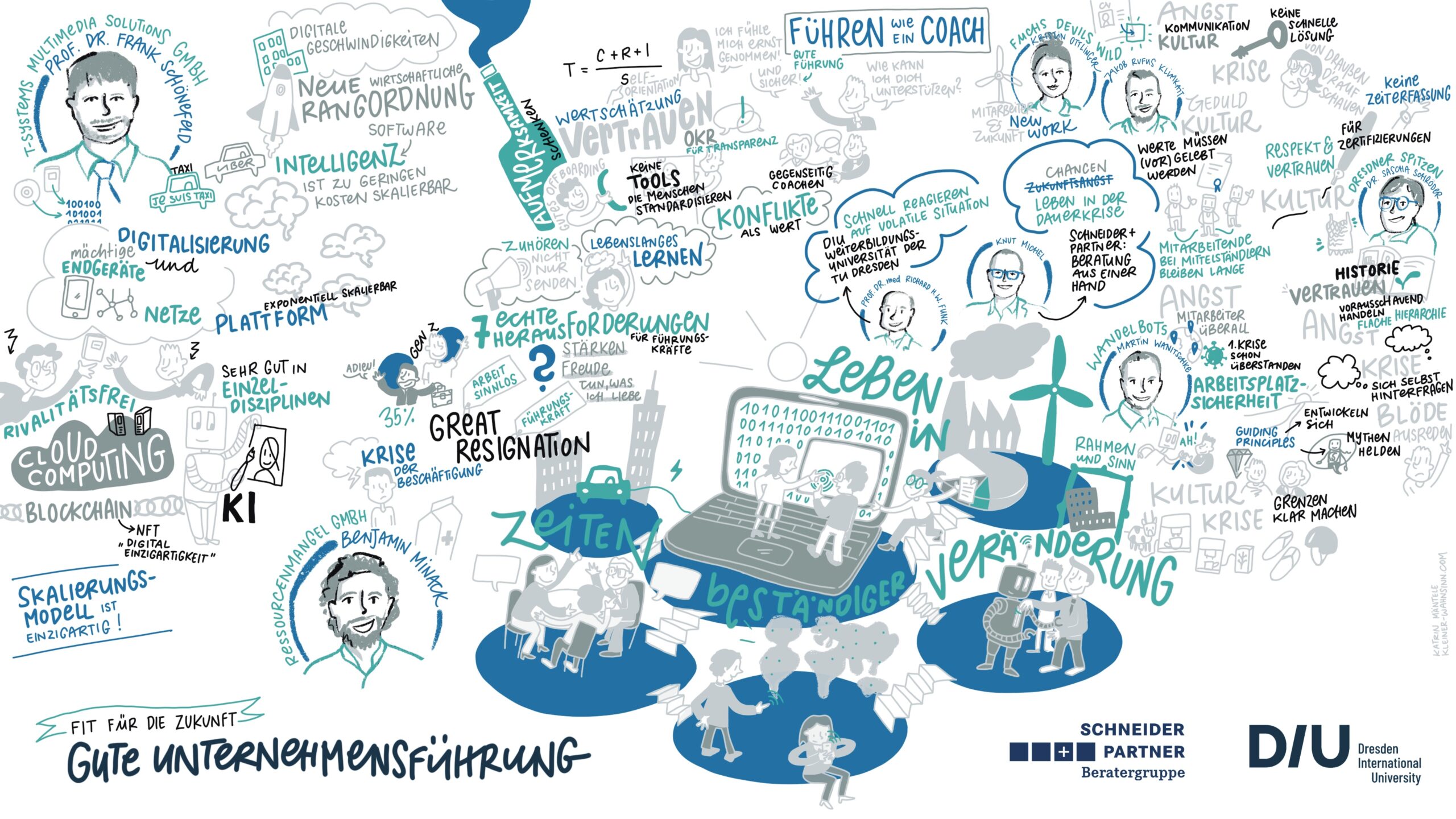 Fit für die Zukunft – Gute Unternehmensführung