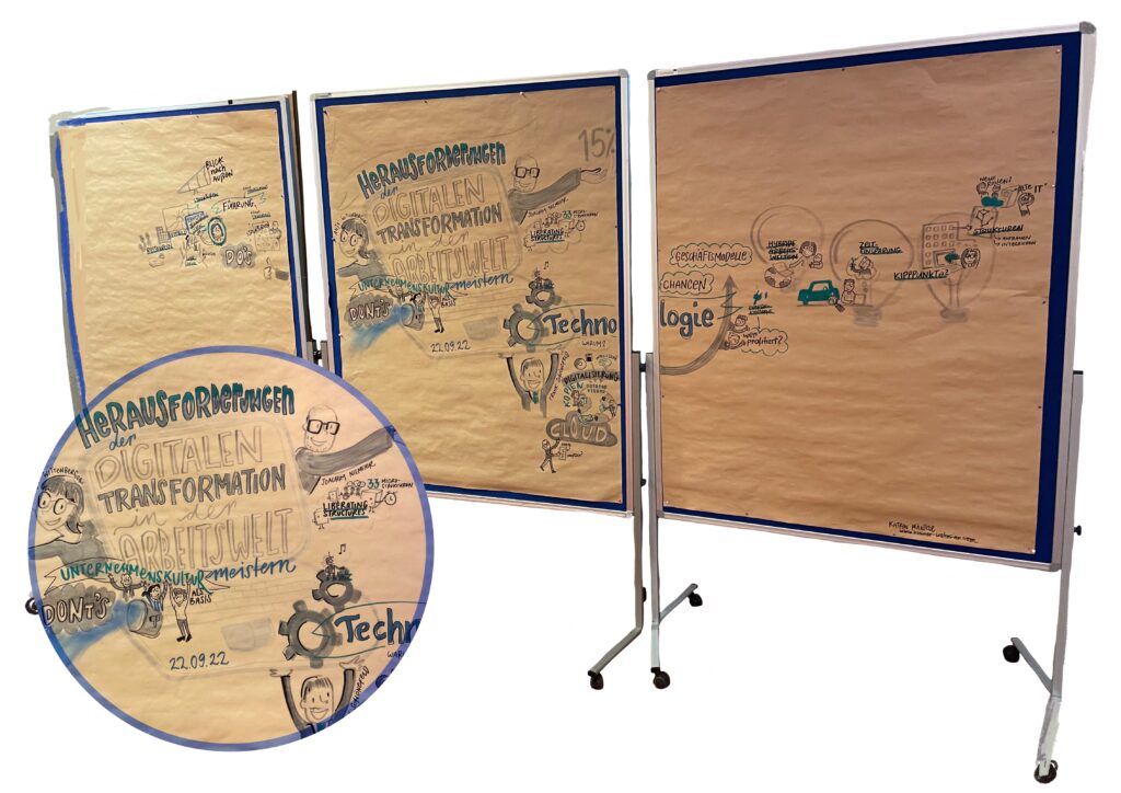 Workshop „Herausforderungen der digitalen Transformation in der Arbeitswelt meistern“