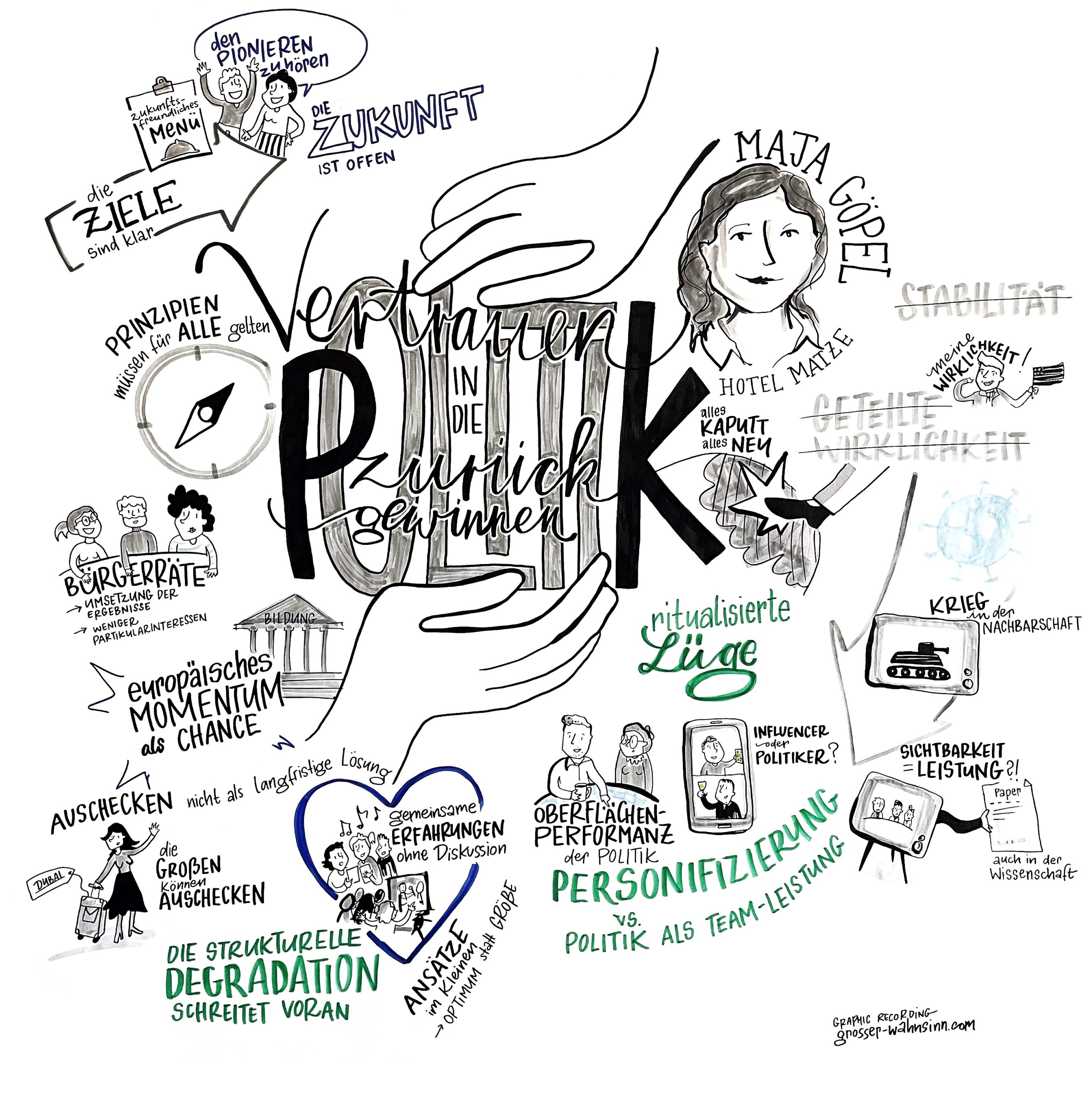 Themen mit Bedeutung