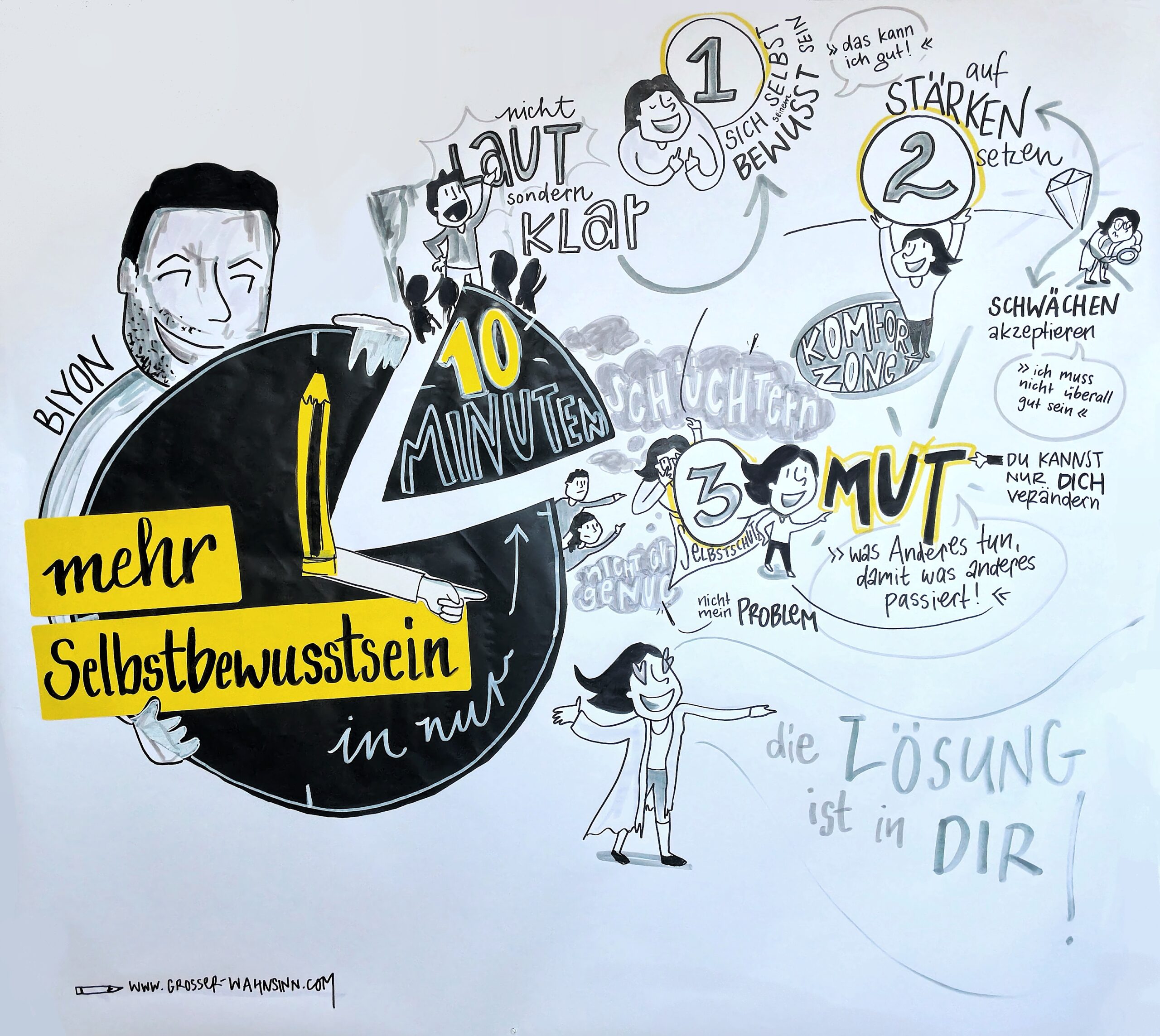 Vom Mut sich zu Zeigen