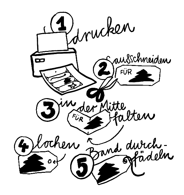 Geschenkanhänger How TO