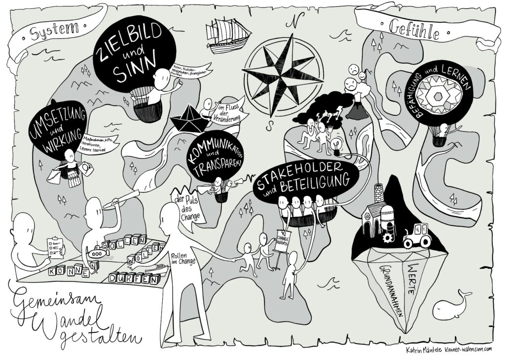 Strategiebild Change