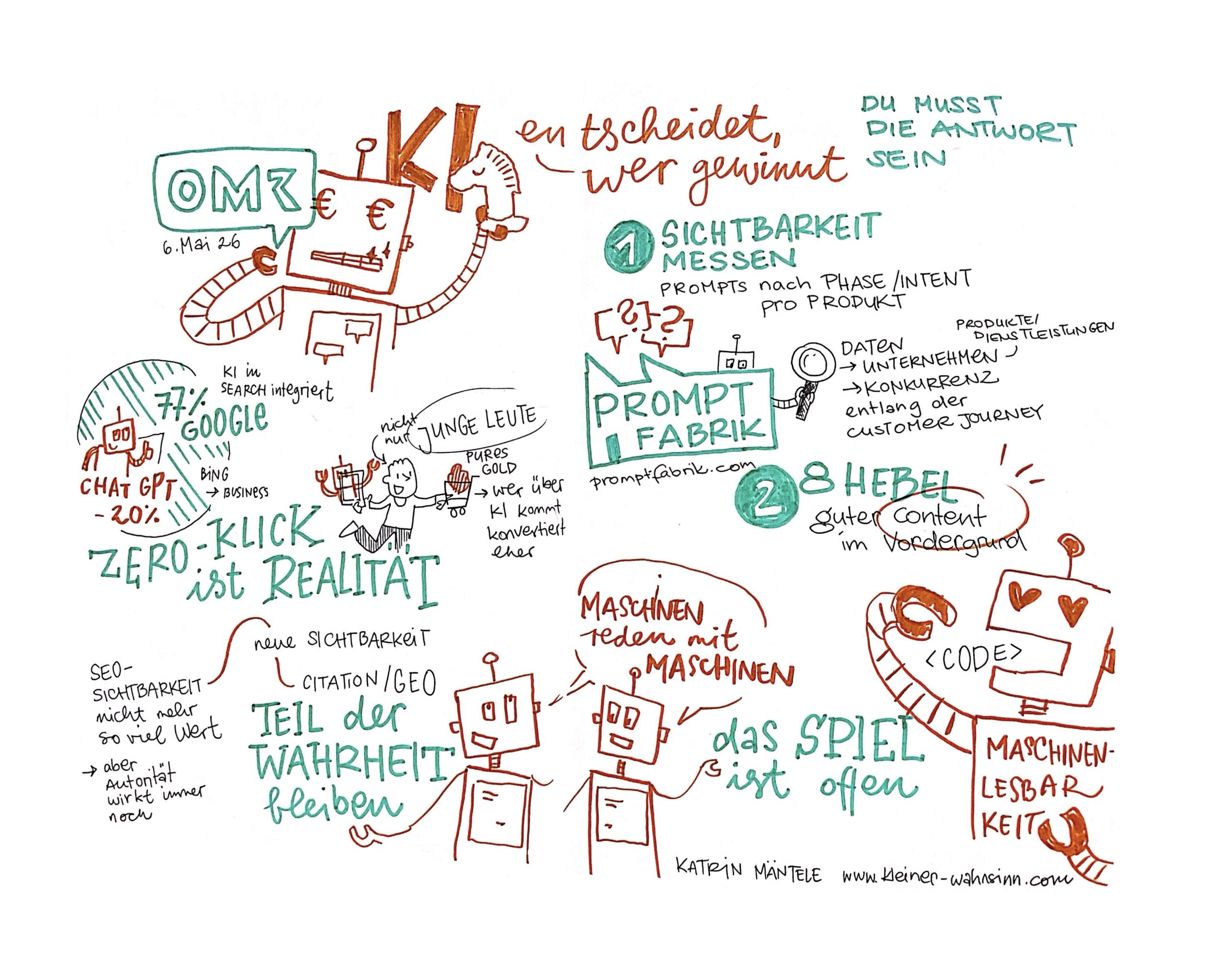Sketchnote OMR KI entscheidet wer gewinnt