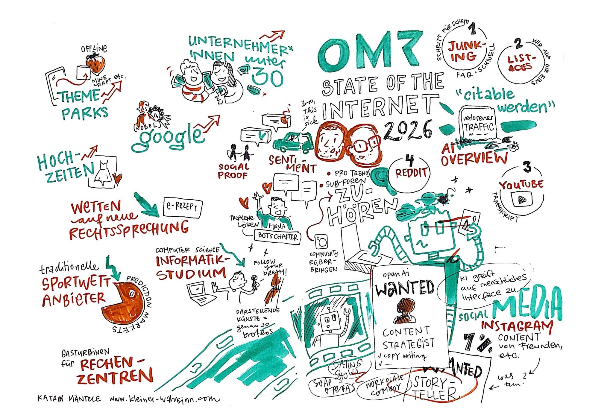 Sketchnote OMR State of the Internet