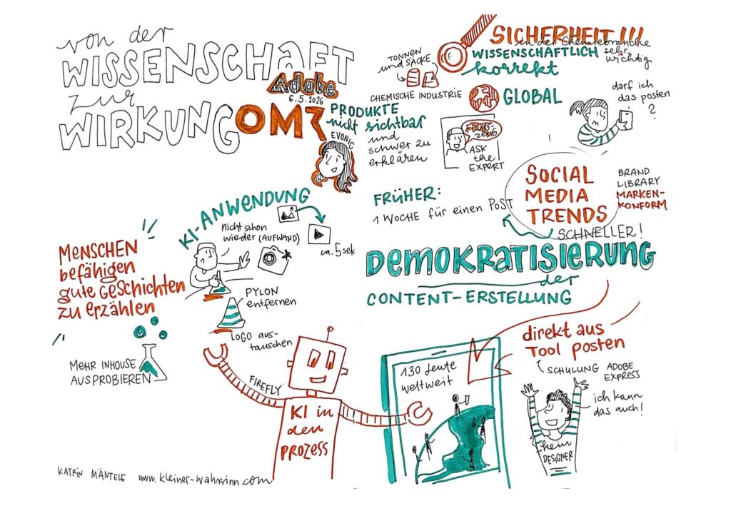 Sketchnote OMR Content-Erstellung in der Chemie-Branche