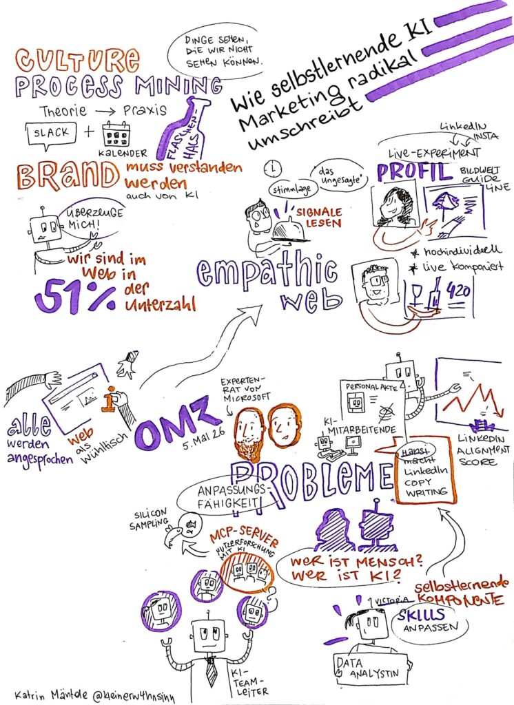 Sketchnote OMR - Wie selbstlernende KI Marketing radikal neu schreibt