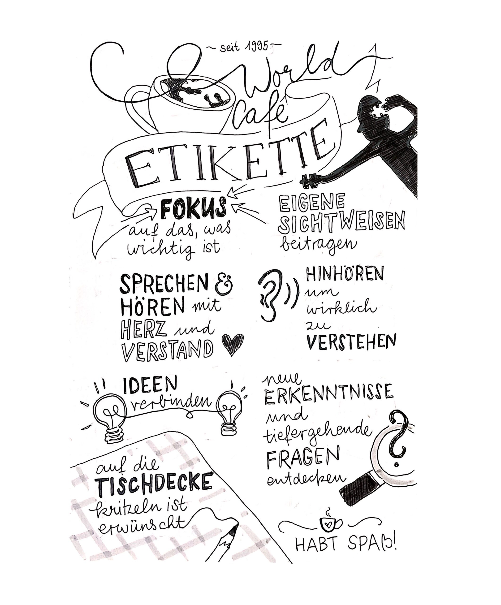 Die Frage hinter der Frage
