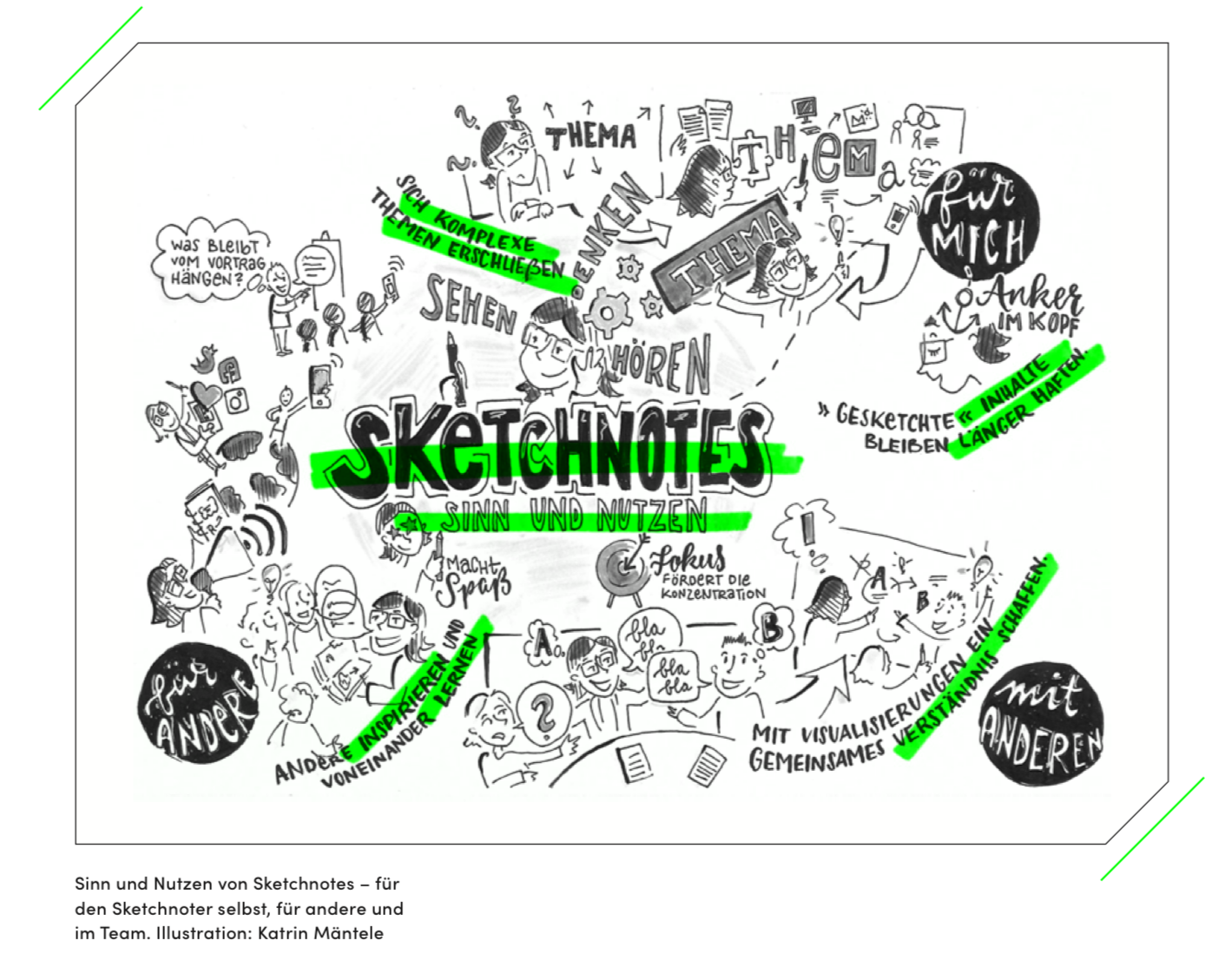 Mein erstes Interview zu Sketchnotes