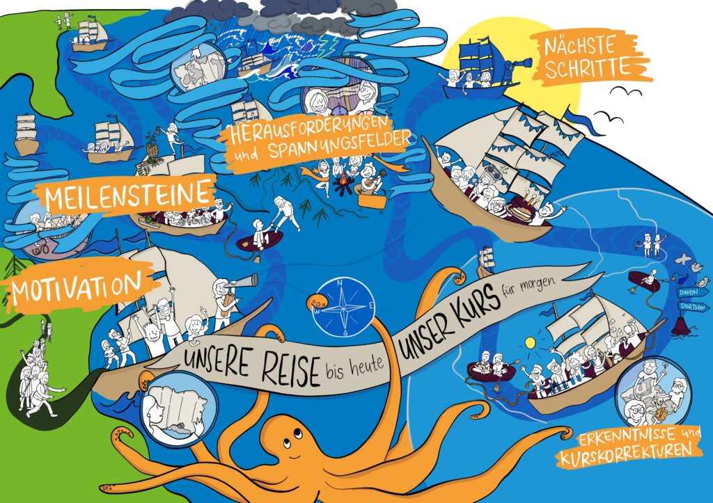 Strategiebild Reise