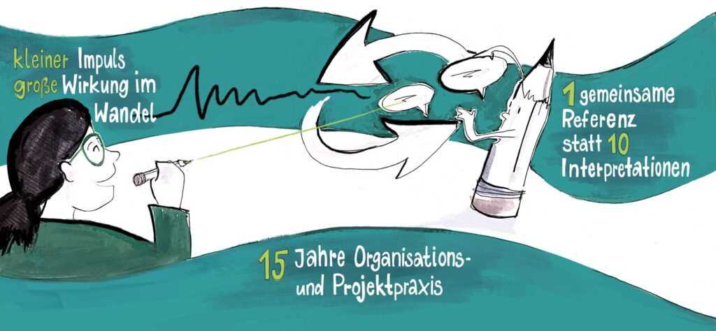 Strategiebild: kleiner Impuls, große Wirkung im Wandel, 15 Jahre Organisations- und Projektpraxis, eine Referenz statt 10 Interpretationen